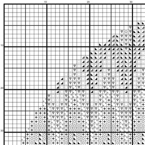 Boho print cross stitch pattern, Mid century cross stitch bundle, Easy cross stitch, Geometric cross stitch chart