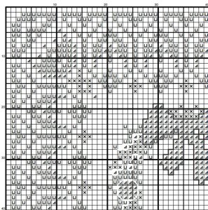 Christmas sampler cross stitch pattern PDF, Gothic cross stitch, Christmas Heart, Counted cross stitch chart, Black background, Xmas